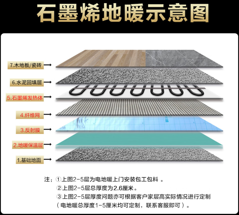 偏关县 石墨烯电地暖公司哪家好？施工质量核心标准